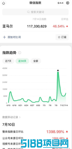 月入过万的偏门副业项目，视频号直播踢足球！