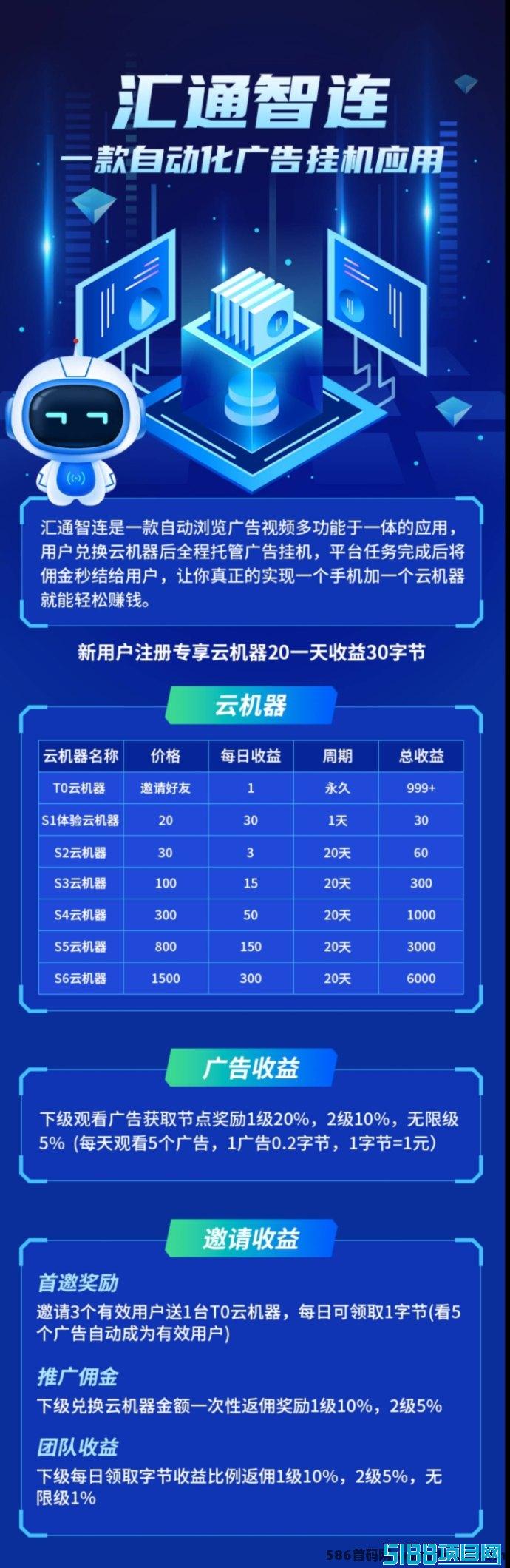 汇通智联：每天收溢10+，体验纯0撸兑换广告机的魅力！