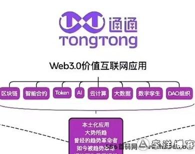 通通：20多个板块全面盈利，日收百圆新机会！