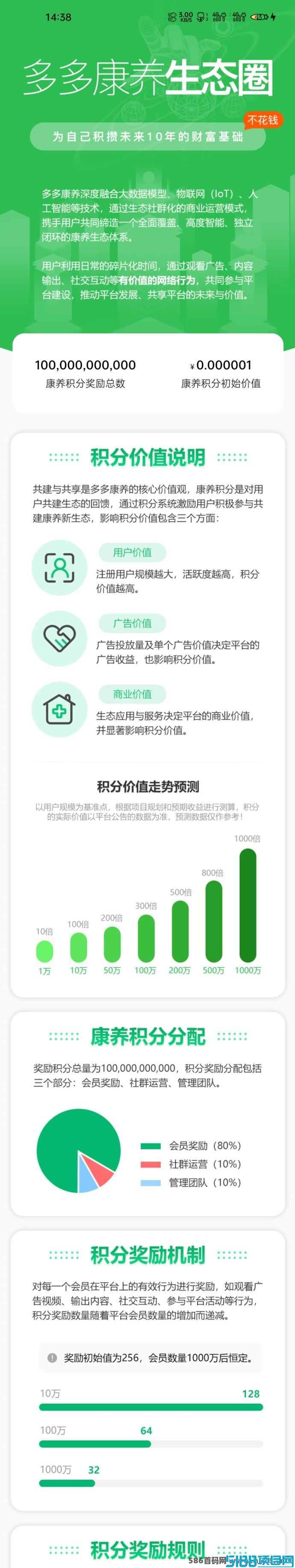 多多康养：第二个圈圈上线，抓紧机会跑马圈地！