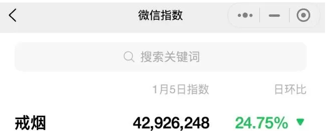 拆解戒烟捞偏门项目,发布戒烟内容也能赚钱！