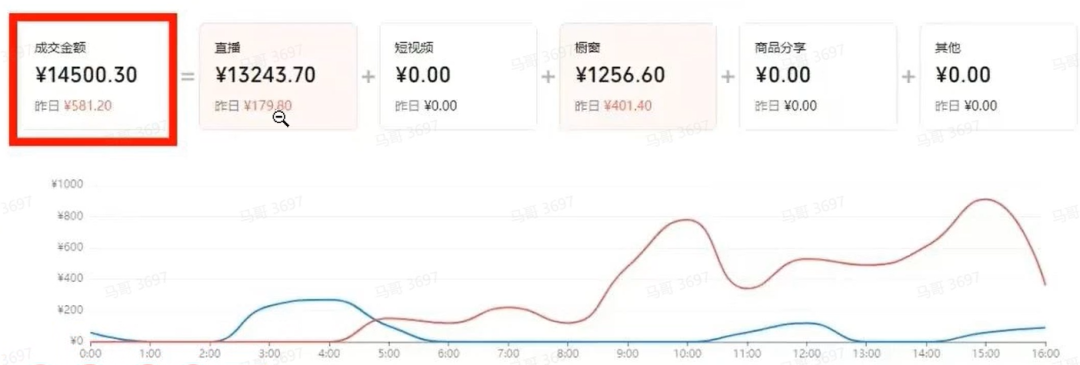 视频号代运营项目，新手小白也能轻松上手