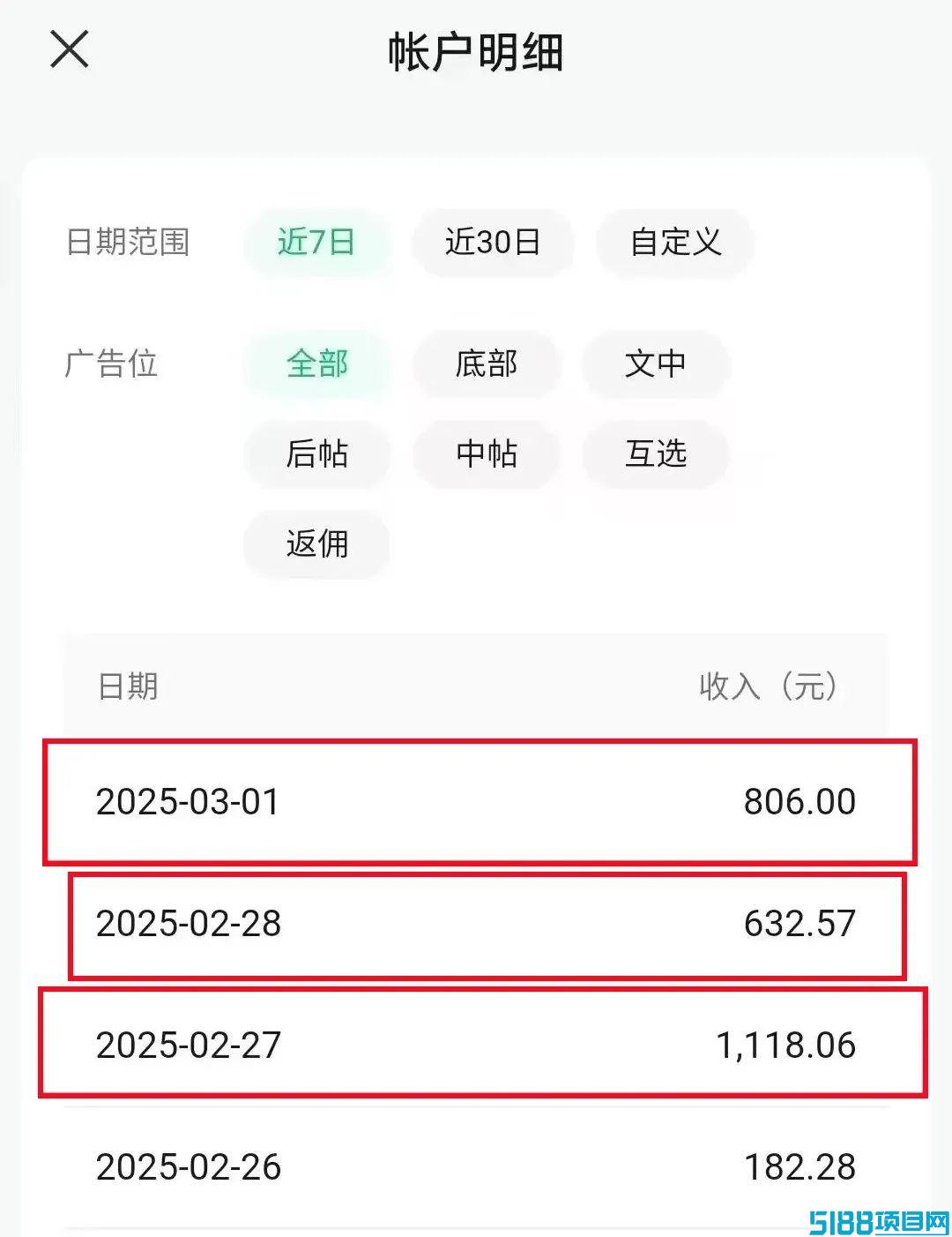 一天收入1118.06，4天赚了2738.91，建议都去用DeepSeek写公众号文章，流量主收益是真的香！