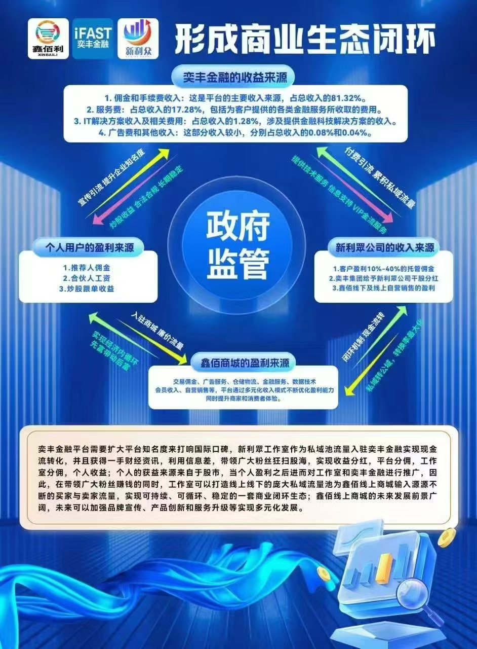 股票一键跟投