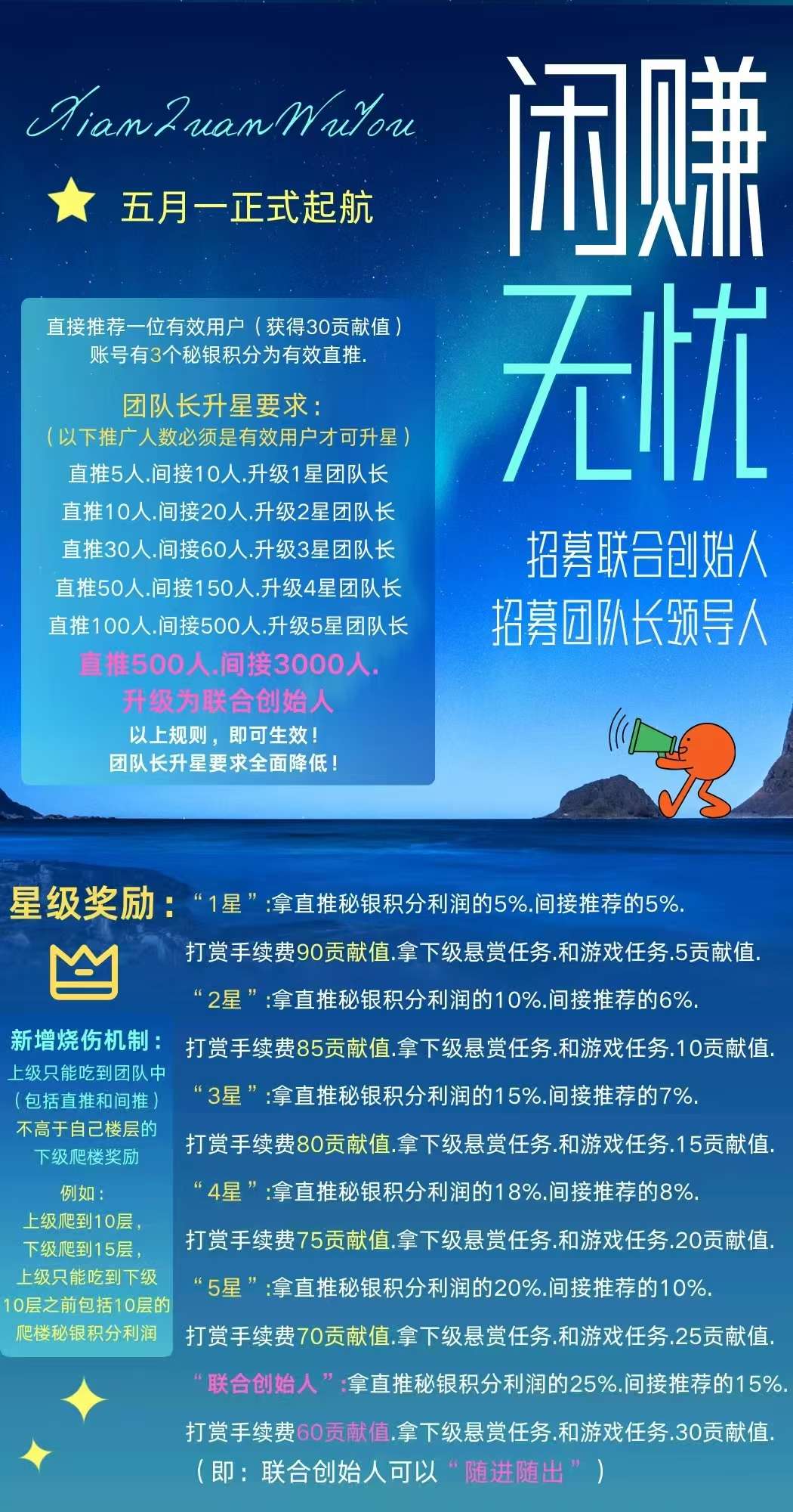 《闲赚无忧》智链星途爬楼模式，轻松赚积分，每天签到轻松撸米