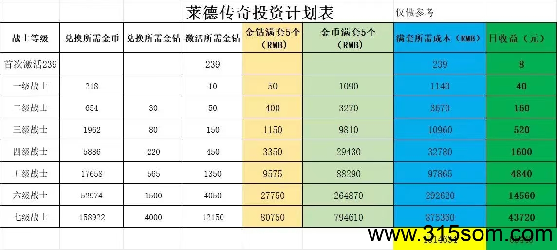 莱德 神途二台 稳定几年 速度来打金
