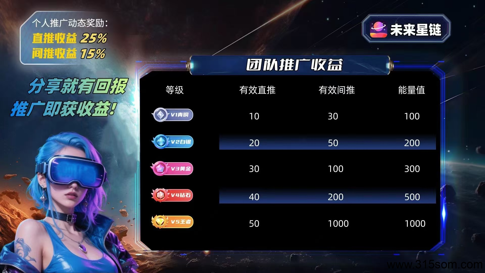 未来星链 25号上线 星途模式扶持拉满搞起【可零撸】