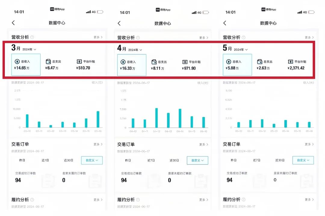 得物搬砖项目，用了这个方法后，月入9000+