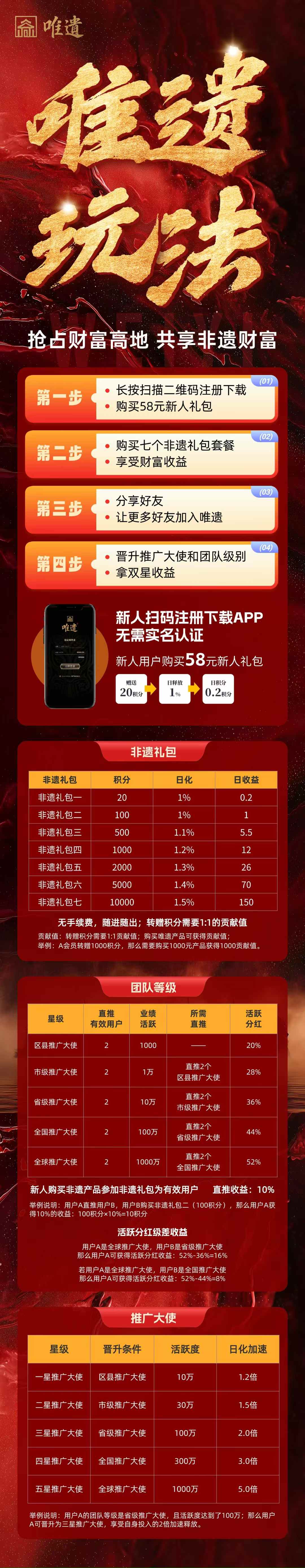 唯遗扶持拉满（质押卷轴.不锁本金）成都实体项目.一手对接（上车吃肉）预热中