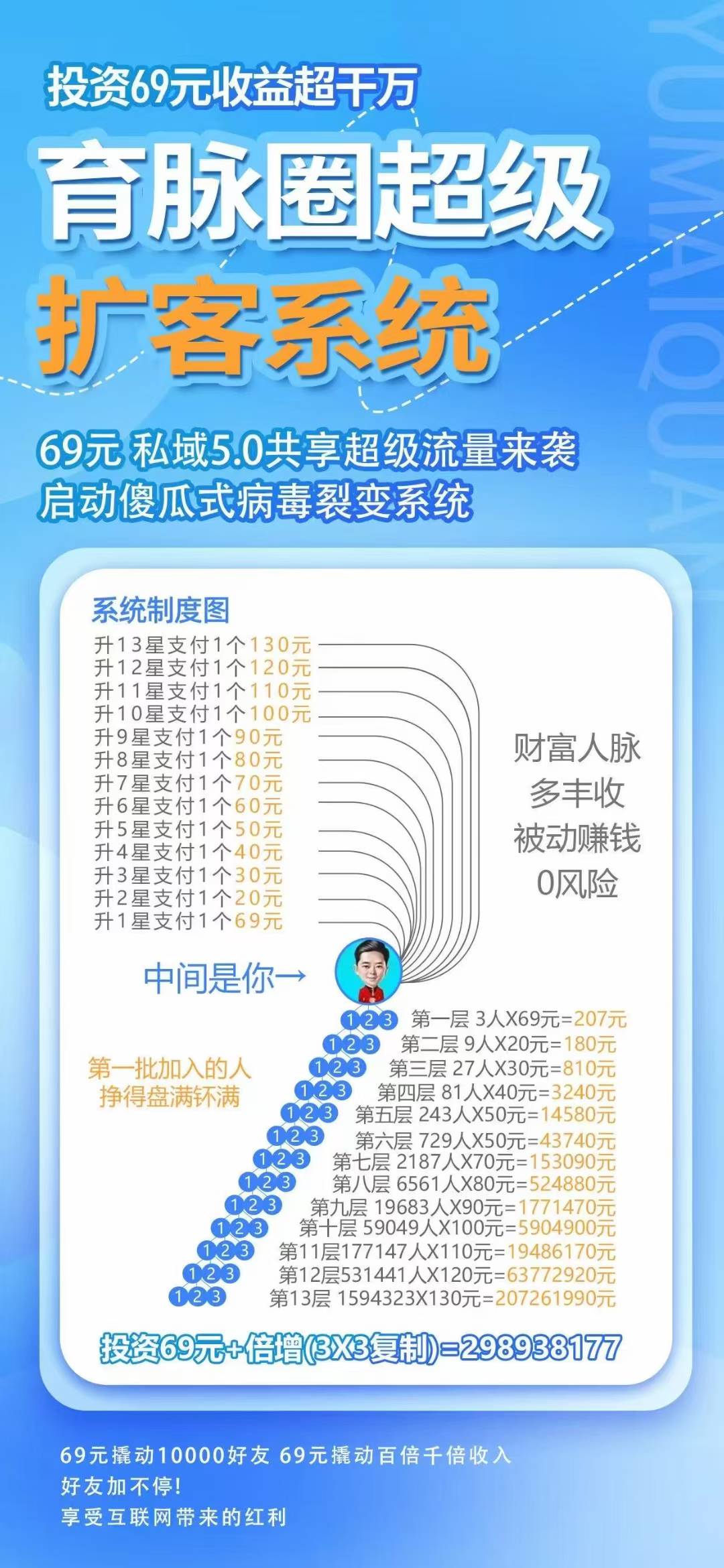 超级拓客系统，曾经的王者模式13星，内测开始