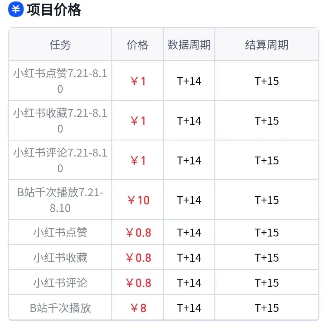 无脑搬运项目，千次播放10元！点赞收藏评论也有1元，单条作品最高上限1W【附入口】
