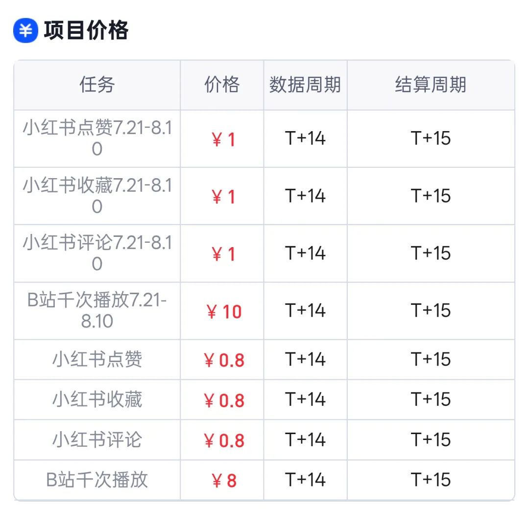 小红书发推广笔记，按播放和点赞结算，单条笔记收益上限800元