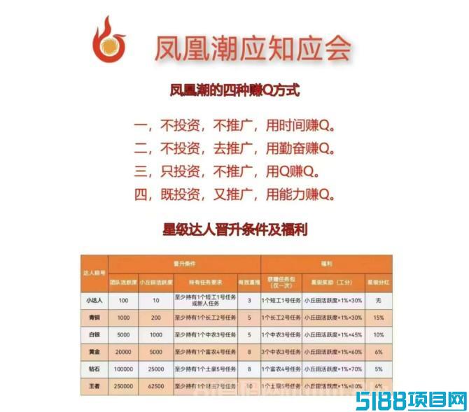 【躺赚风口】零门槛上车凤凰潮，坚持打卡，收益持续翻倍！