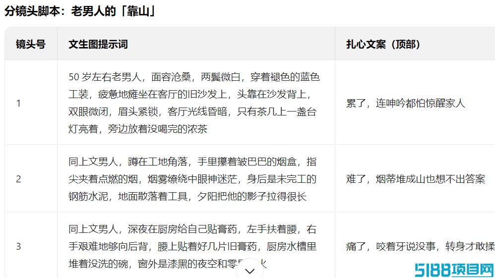 流量太猛了！30条作品涨粉超8万！用AI做【老男人扎心语录】，手把手教会你！