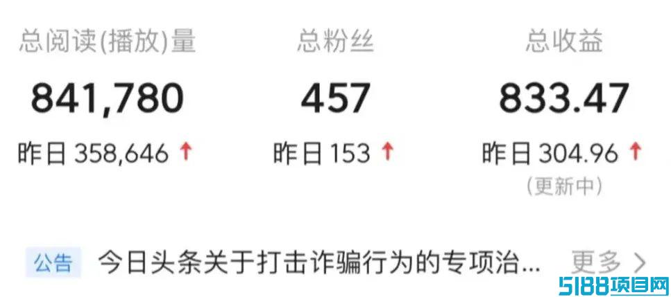 今日头条动态表情包项目，简单0门槛，小白也能快速上手，一天收入300+（附详细教程）