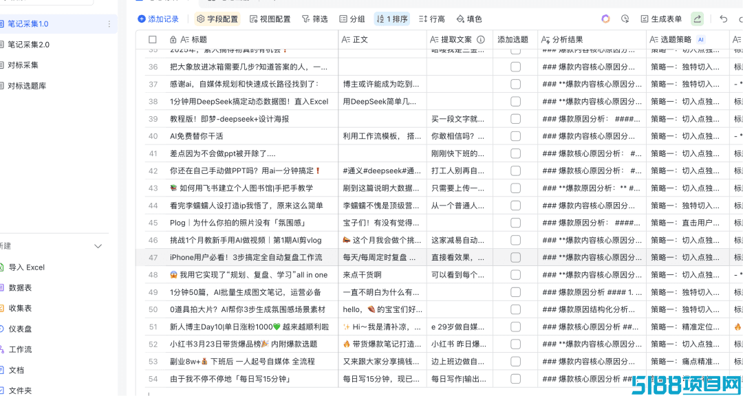 普通人做小红书，如何在30天内起号？关键在于停止盲目创作