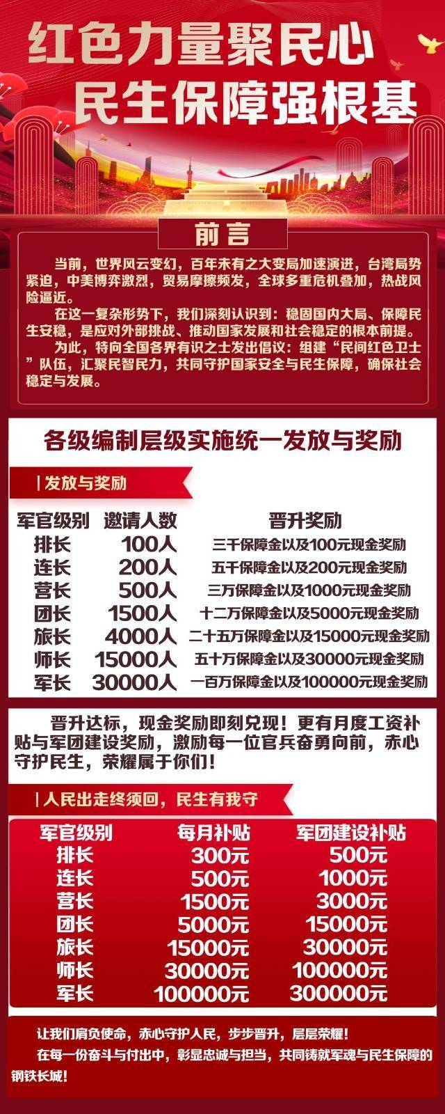 拉新奖励活动，下载后，私聊我红包3一位，