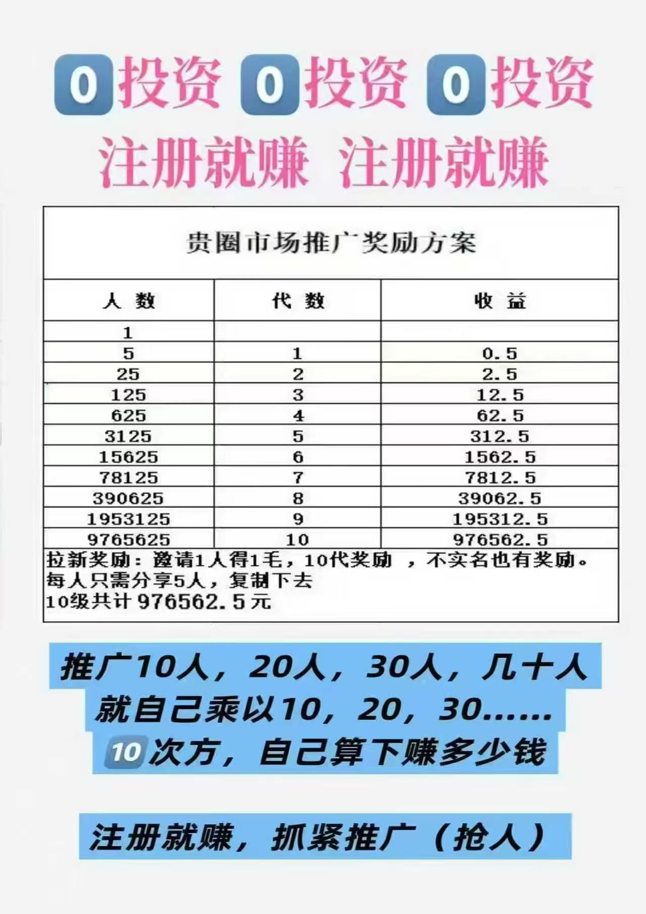 贵圈短视频平台首码拉新，静态每天0.5米，享🔟代拉新奖励！