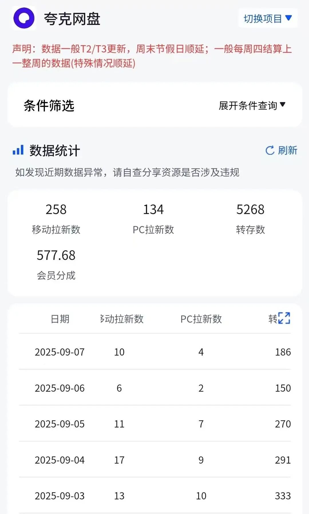 网盘拉新项目，新人可做，月入9000+（附详细教程）