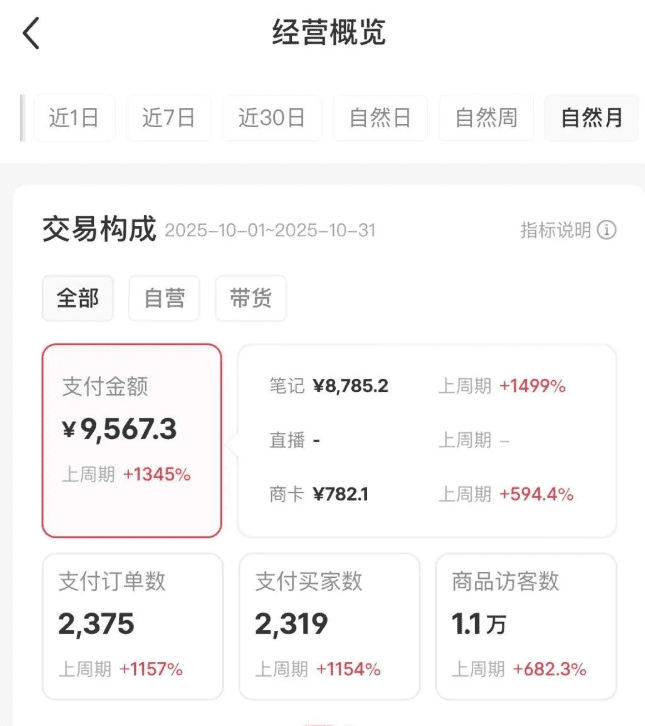 同学干货分享：做小红书虚拟资料比工资还高（普通上班族版）