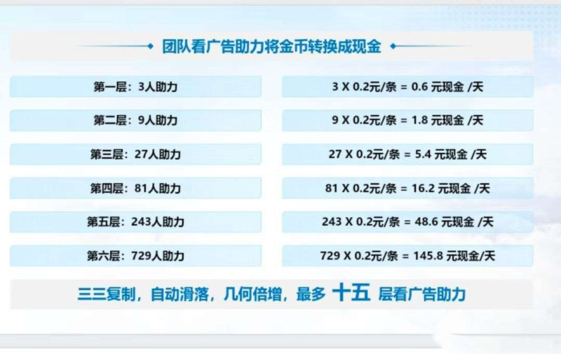 大风剧场，广告收益保底，免养机操作