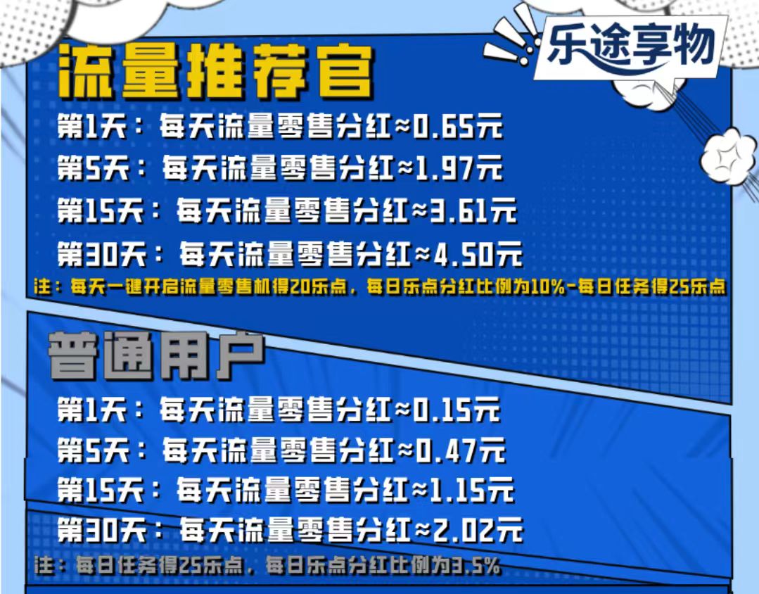 【乐途享物】首码刚出，零撸项目