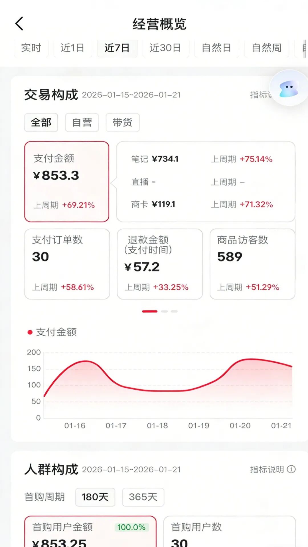 小红书虚拟电商，0成本倒卖“资料”，普通人3个月做到月入过万 (附保姆级教程)