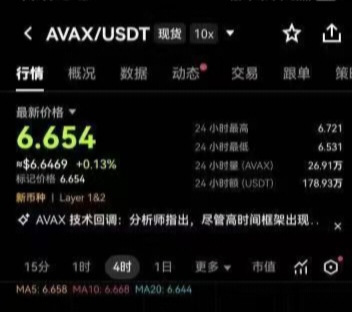 首码！AivyAI新模式刚上线，目前一币6.6u