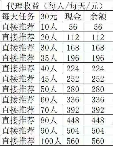 智兔甄选纯零撸，推荐奖励每天都有。微信扫码！！！