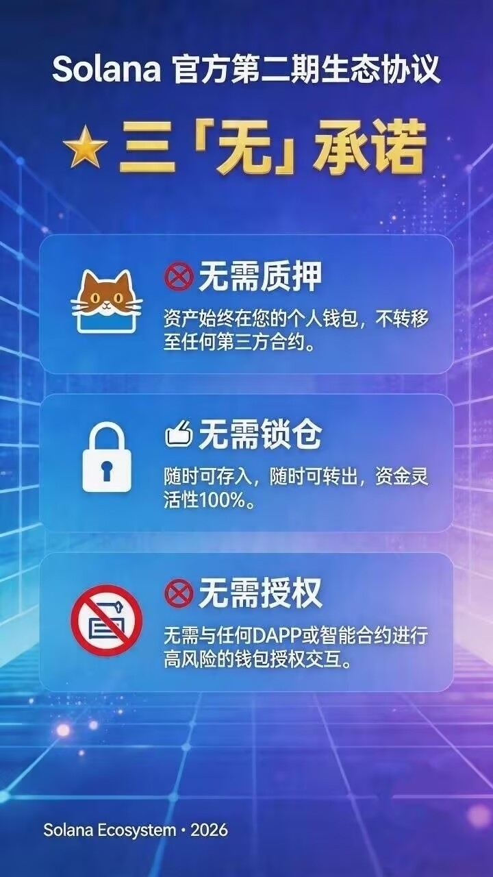 最新赛道Solana联合Tp。第二期生态生息协议活动。